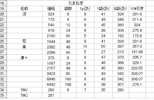 95b3a68f3db4267cb3ed9cbec0d08e60 - 北海道ホタテスープの感想とオニオン業務用が無くなったので追加購入