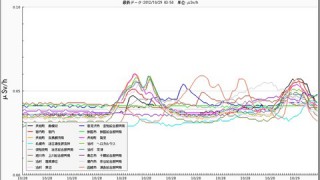 日本各地で放射線量増大中、韓国の原発事故影響？Part3