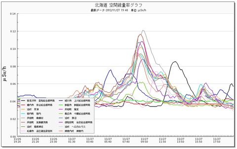 九州電力は8.5%(378円)電気料金値上げ、北陸電力は値上げ無し