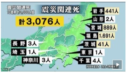 東日本大震災の震災関連死が3000人超え