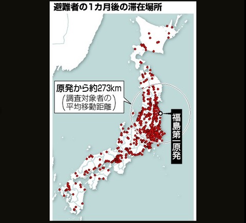 福島原発事故で避難した人たちの平均距離273km