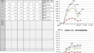 各地の下水汚泥調査結果を並べてみた