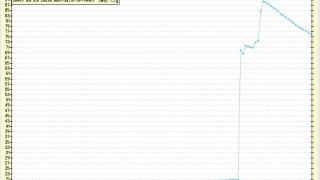 福島原発二号機の格納容器で温度上昇とか何とか