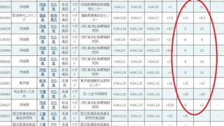 台湾に輸出された日本の食材が偽装されてた件について