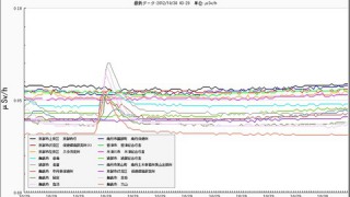 日本各地で放射線量増大中、韓国の原発事故影響？Part2