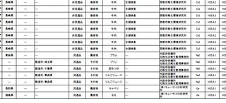 沖縄のヘリ墜落に関するストロンチウム90な件