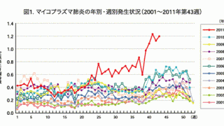 福島第１原発副長逮捕