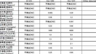 久々の定時降下物量チェックですよー