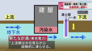 「福島で甲状腺がんが急増」というタイトルのニュース記事が出てくるよーになりました