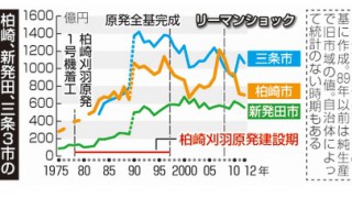 群馬の赤城大沼でワカサギ持ち帰りOKな穴釣りが解禁されました